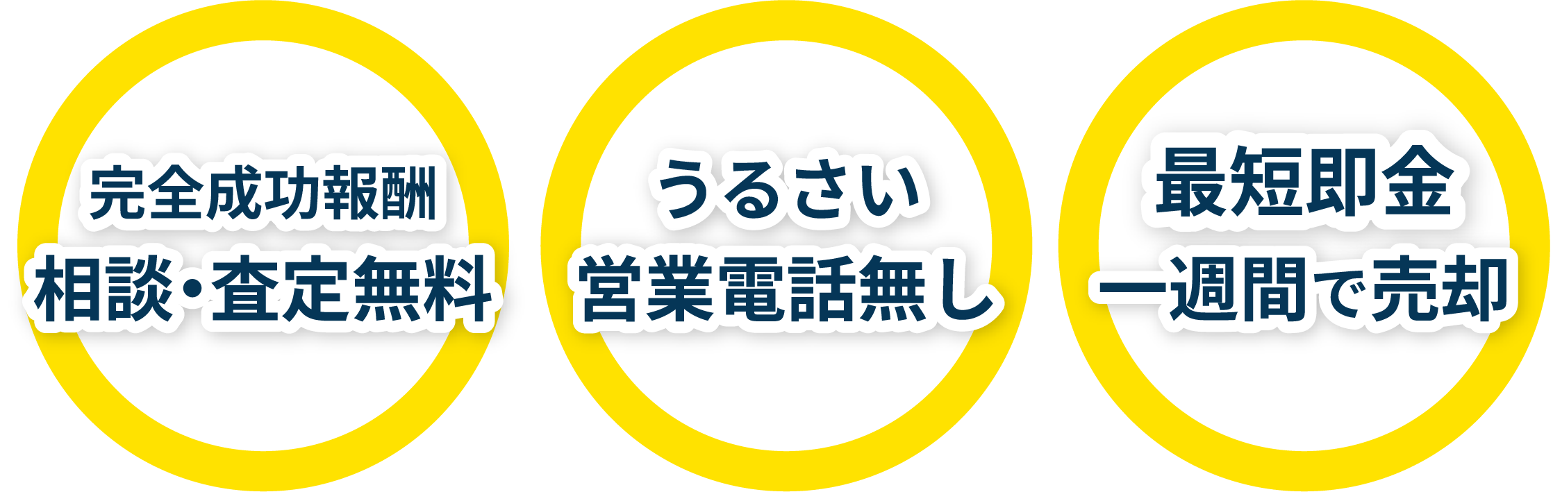 完全成功報酬 相談・査定無料 / うるさい営業電話無し / 最短即金 一週間で売却